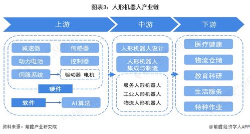 價格下探至萬元級，國產化率超90% 一文看透2026中國人形機器人產業鏈技術推廣與生死戰
