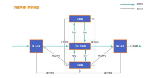 jmm java內存模型 是什么 為什么使用并發