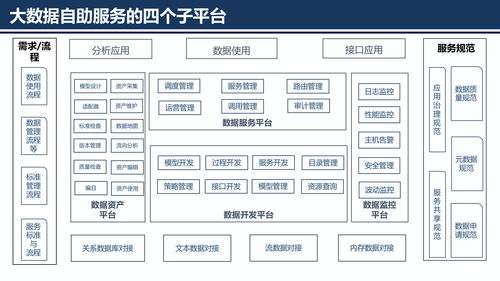 數(shù)據(jù)服務共享平臺方案 ppt可編輯