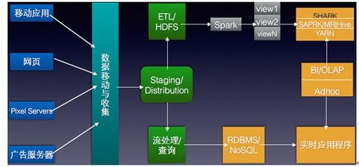 Hadoop、spark、SaaS、PaaS、IaaS、云計算觀念區(qū)別?_編程語言_java__php_課課家教育