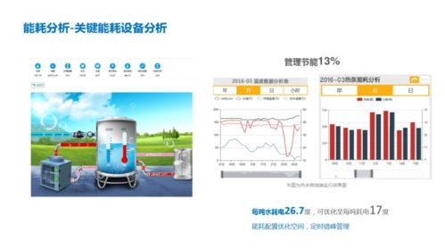 能源及設(shè)備物聯(lián)網(wǎng)數(shù)據(jù)服務(wù)平臺
