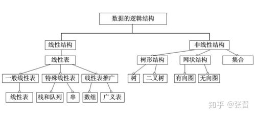 圖書管理系統的數據結構內存存儲方式 數據結構 計算機存儲 組織數據方式 ...