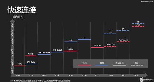 移動(dòng)存儲(chǔ)資訊