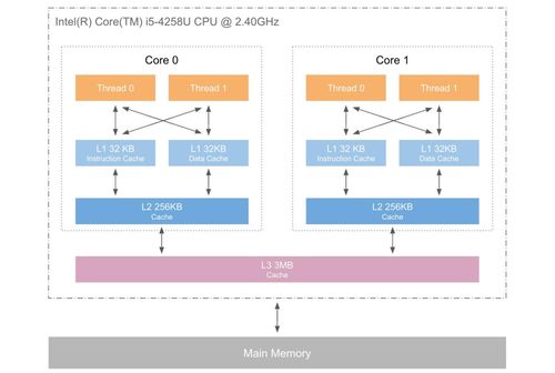 電腦關(guān)機了,內(nèi)存就沒數(shù)據(jù)了嗎